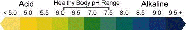 pHrange
